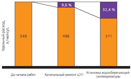 для воды регистрации документы счетчика медведково