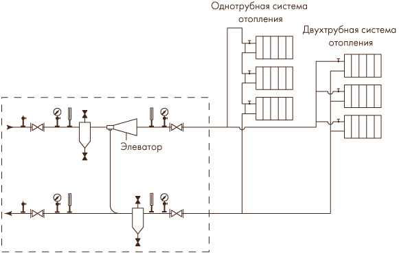 Схема отопления с подмешивающим насосом