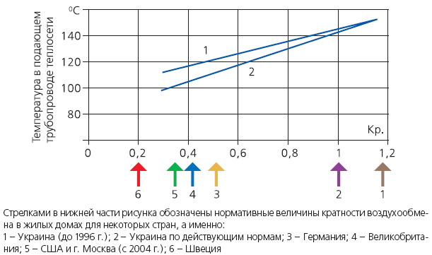 Гершкович в ф расчеты систем отопления на excel