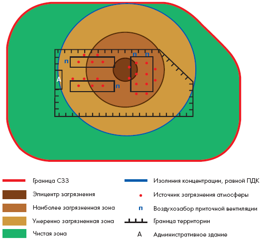 Санпин санитарно защитные зоны