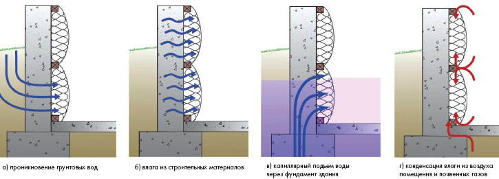 Запорный клапан (вентиль) муфтовый. Устройство, монтаж, нормы