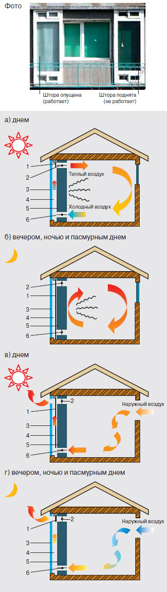 Солнечная тепловая энергия - использование солнца для отопления | Viessmann KZ