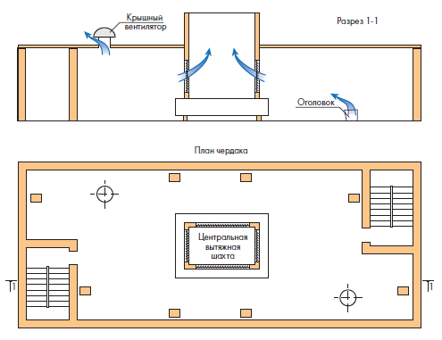 Энергосберегающая система вентиляции в жилых помещениях