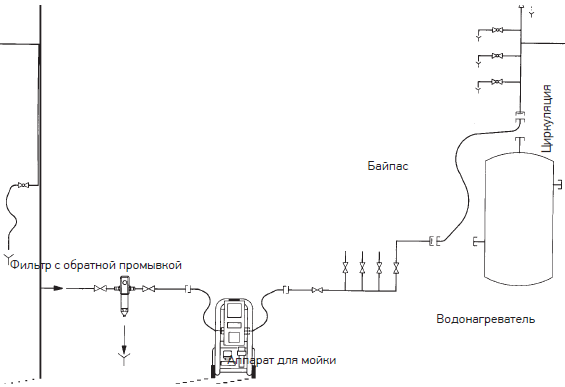 Схема промывки системы отопления