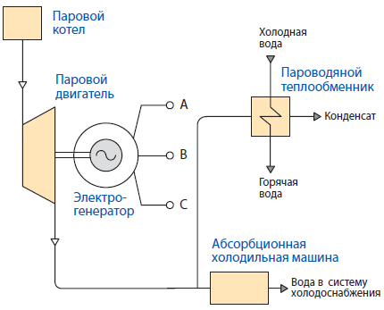 Паровые турбины ТУРБОПАР. Изготовлено в России