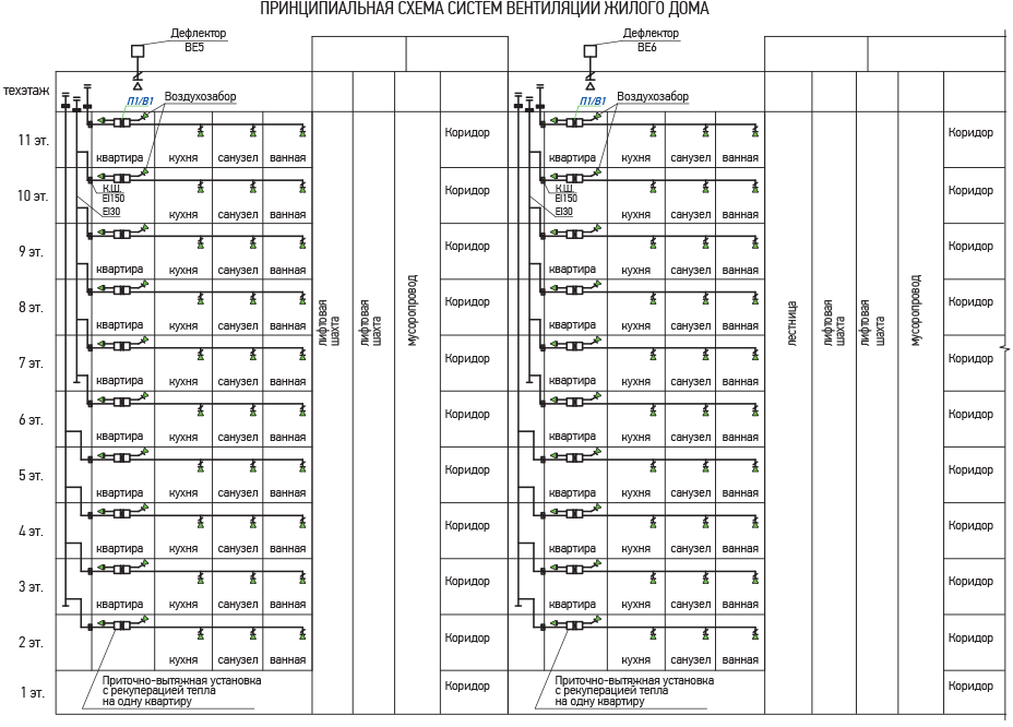 Схема вентиляции многоквартирного дома