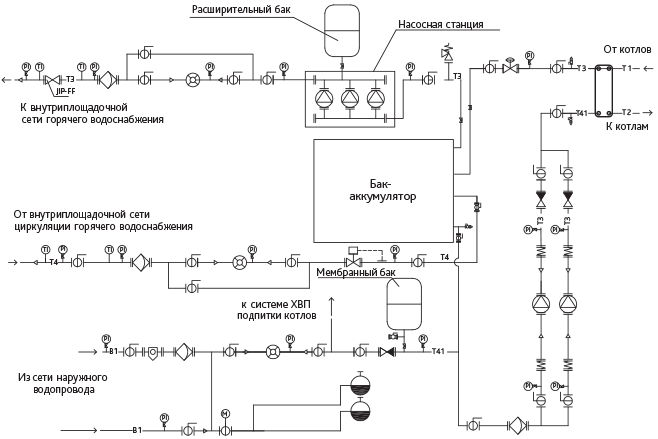Схема котельной с баками аккумуляторами гвс
