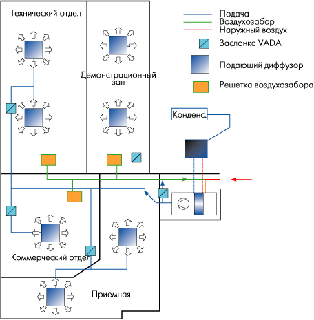 Принцип работы vav системы вентиляции